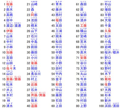 日本名字男大全|【2024年最新】常見日文名介紹！受歡迎的男生和女生名字是？。